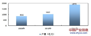 我国开关电源行业产值规模达1172亿元